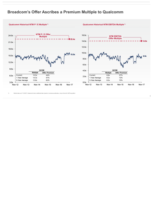 Broadcom's Highly Compelling Proposal to Acquire Qualcomm slide image #32