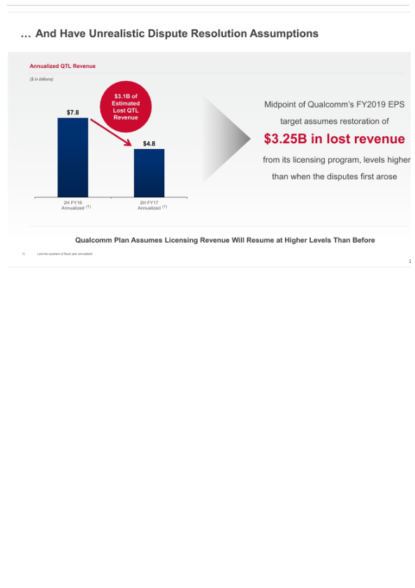 Broadcom's Highly Compelling Proposal to Acquire Qualcomm slide image #24