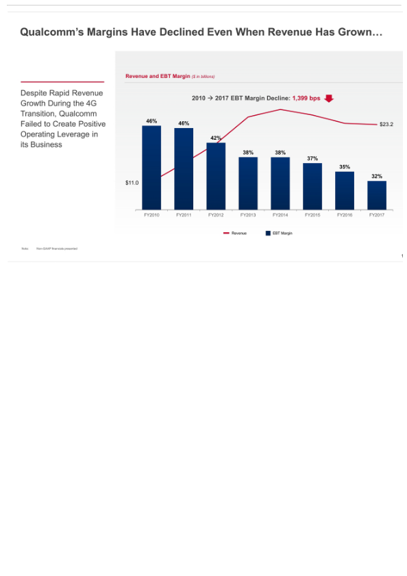 Broadcom's Highly Compelling Proposal to Acquire Qualcomm slide image #14