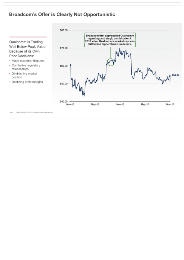 Broadcom's Highly Compelling Proposal to Acquire Qualcomm slide image #31