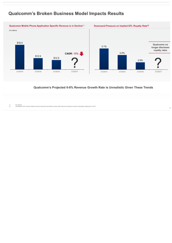 Broadcom's Highly Compelling Proposal to Acquire Qualcomm slide image #13