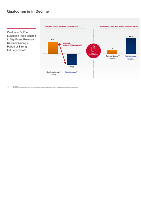 Broadcom's Highly Compelling Proposal to Acquire Qualcomm slide image #11