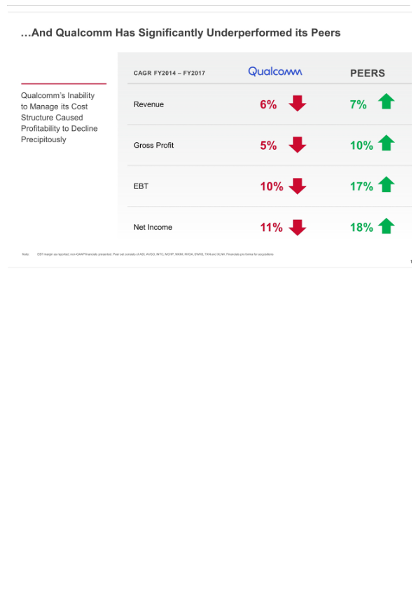 Broadcom's Highly Compelling Proposal to Acquire Qualcomm slide image #15
