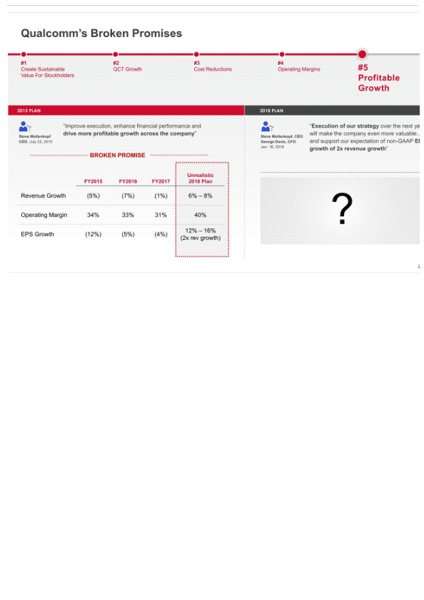 Broadcom's Highly Compelling Proposal to Acquire Qualcomm slide image #22