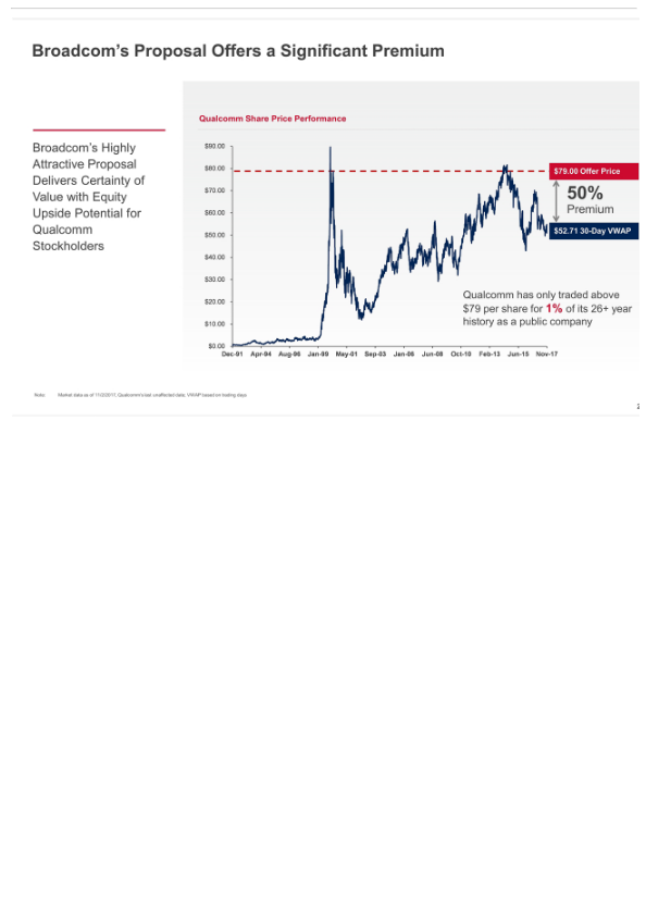 Broadcom's Highly Compelling Proposal to Acquire Qualcomm slide image #29