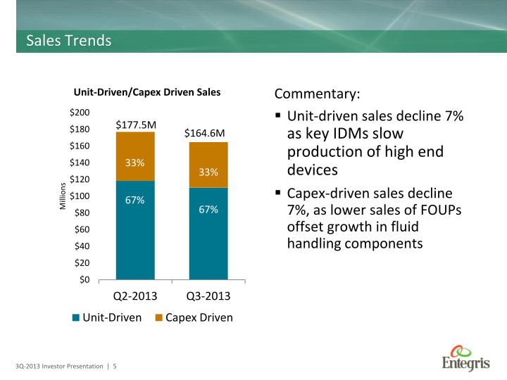 Earnings Summary Third Quarter Fy 2013 slide image #6