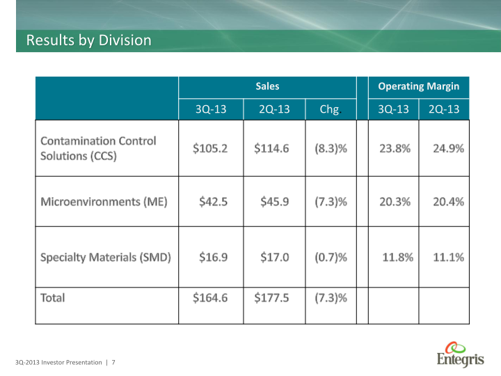 Earnings Summary Third Quarter Fy 2013 slide image #8