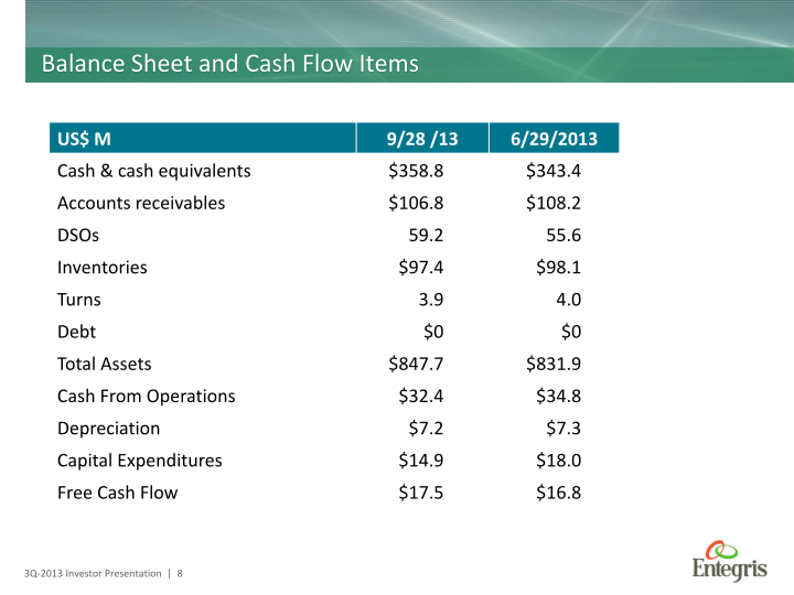 Earnings Summary Third Quarter Fy 2013 slide image #9