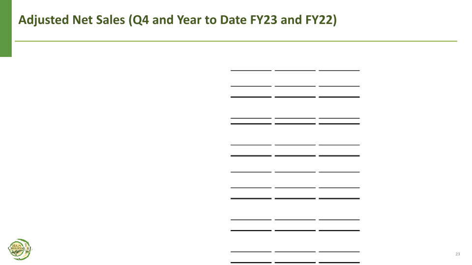 Fourth Quarter Fiscal Year 2023 Financial Results slide image #24