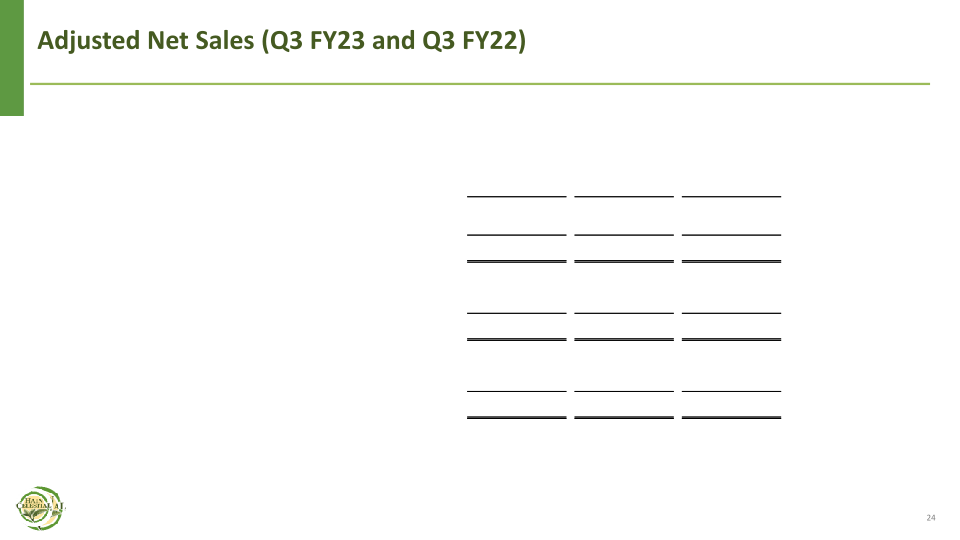 Fourth Quarter Fiscal Year 2023 Financial Results slide image #25