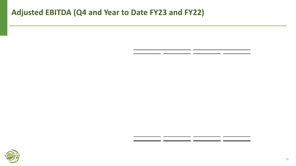 Fourth Quarter Fiscal Year 2023 Financial Results slide image #26