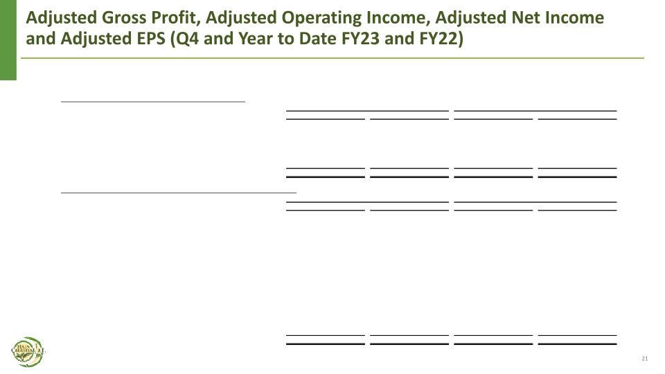 Fourth Quarter Fiscal Year 2023 Financial Results slide image #22