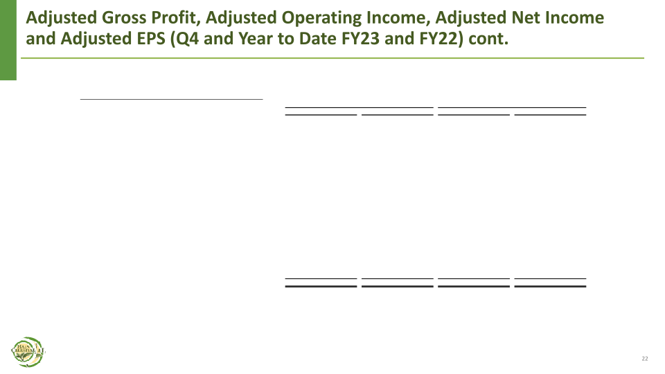 Fourth Quarter Fiscal Year 2023 Financial Results slide image #23