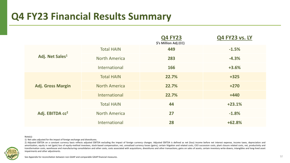 Fourth Quarter Fiscal Year 2023 Financial Results slide image #13