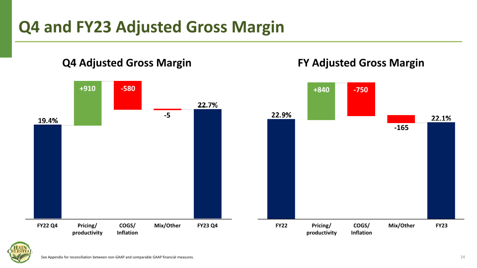 Fourth Quarter Fiscal Year 2023 Financial Results slide image #15