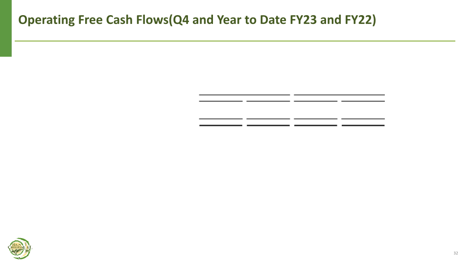 Fourth Quarter Fiscal Year 2023 Financial Results slide image #33