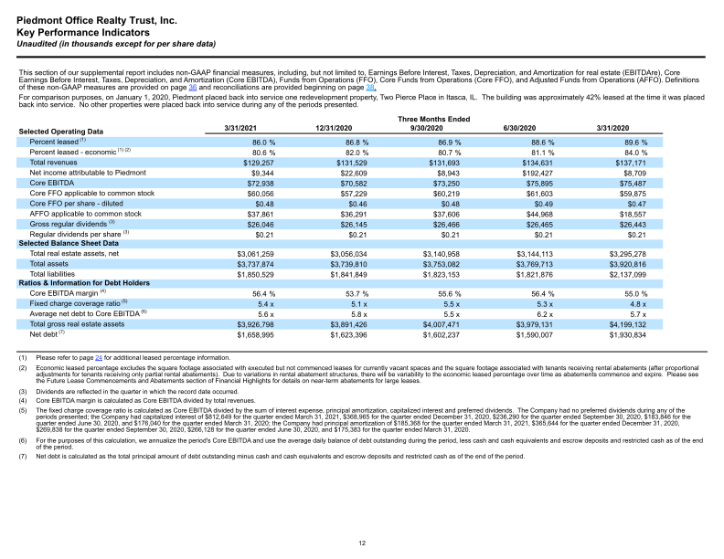 Piedmont Quarterly Supplemental Information slide image #13