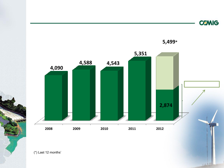 Successful Strategy Performance Reflects Balanced Portfolio Structure slide image #15