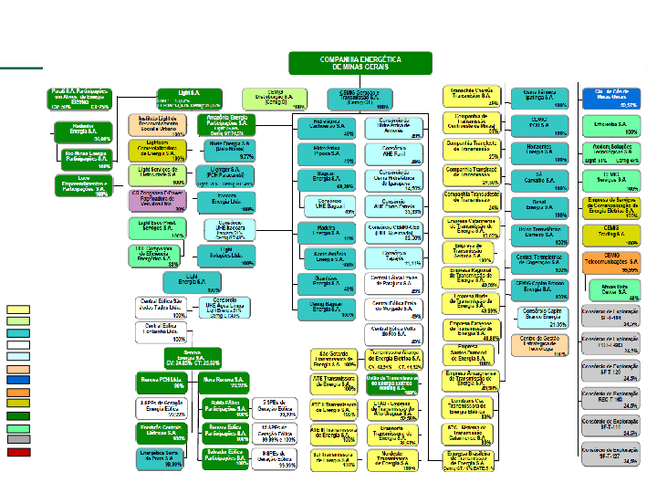 Successful Strategy Performance Reflects Balanced Portfolio Structure slide image #30