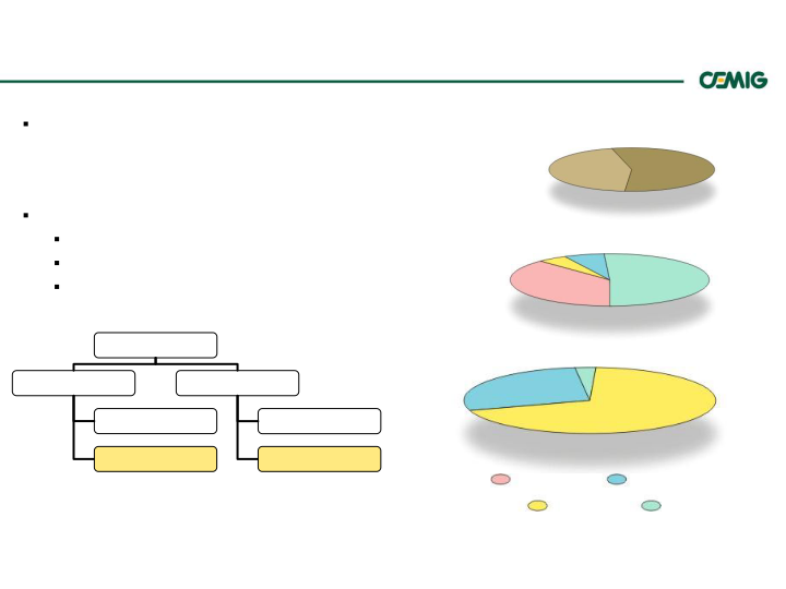 Successful Strategy Performance Reflects Balanced Portfolio Structure slide image #33