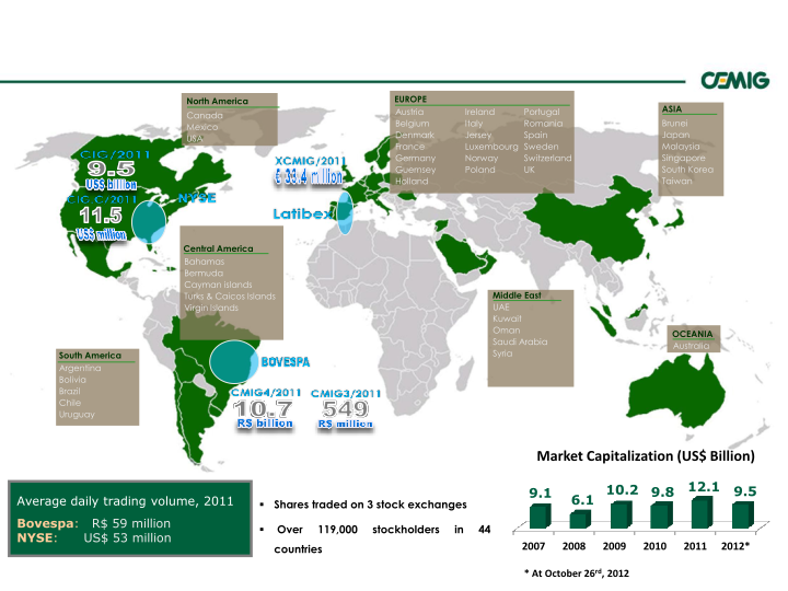 Successful Strategy Performance Reflects Balanced Portfolio Structure slide image #31