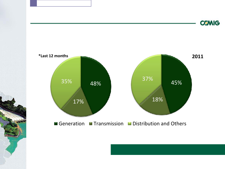 Successful Strategy Performance Reflects Balanced Portfolio Structure slide image #11