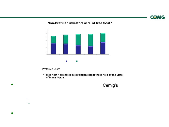 Successful Strategy Performance Reflects Balanced Portfolio Structure slide image #32