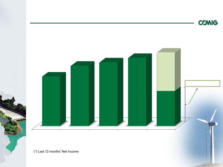 Successful Strategy Performance Reflects Balanced Portfolio Structure slide image #16