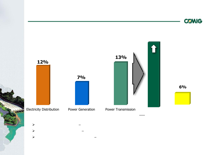 Successful Strategy Performance Reflects Balanced Portfolio Structure slide image #21