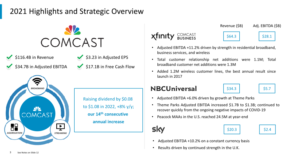 4th Quarter And Full-Year 2021 Results slide image #4