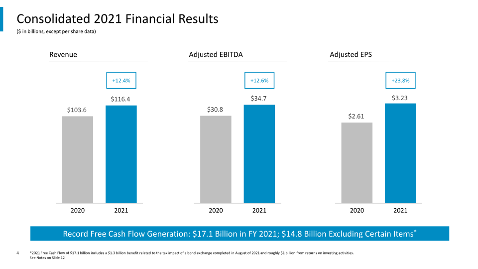 4th Quarter And Full-Year 2021 Results slide image #5