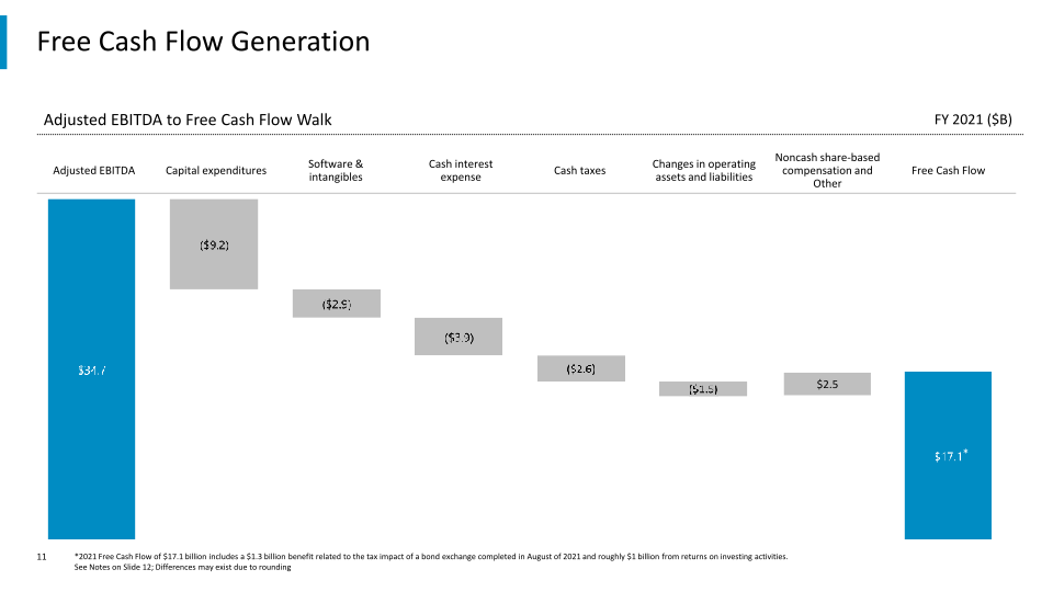 4th Quarter And Full-Year 2021 Results slide image #12