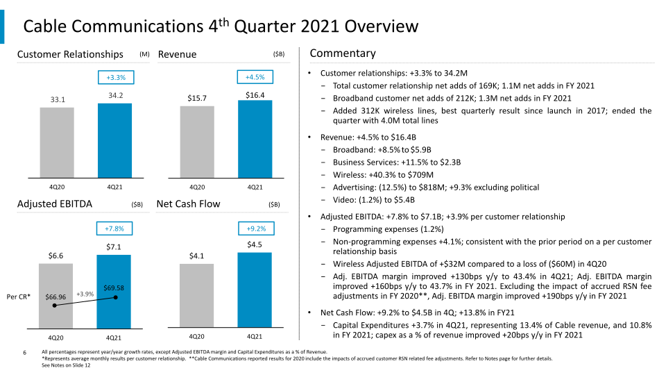 4th Quarter And Full-Year 2021 Results slide image #7