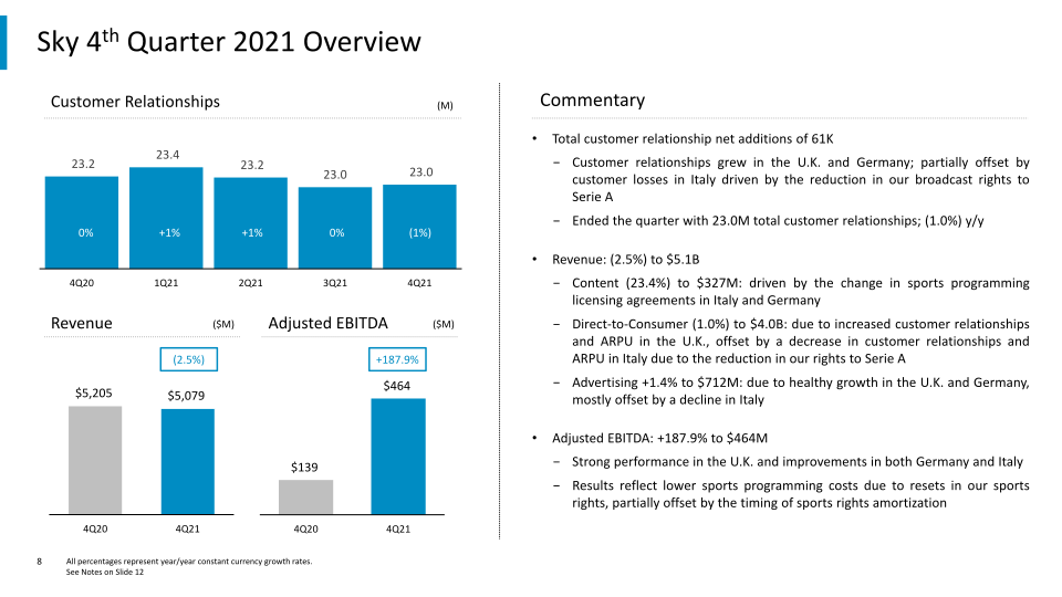 4th Quarter And Full-Year 2021 Results slide image #9