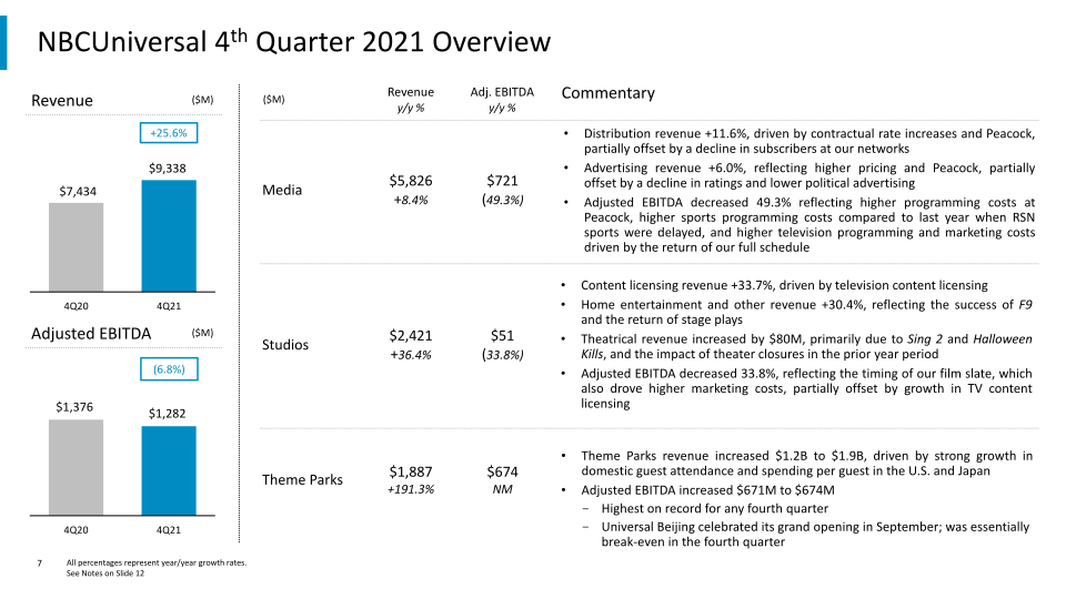 4th Quarter And Full-Year 2021 Results slide image #8