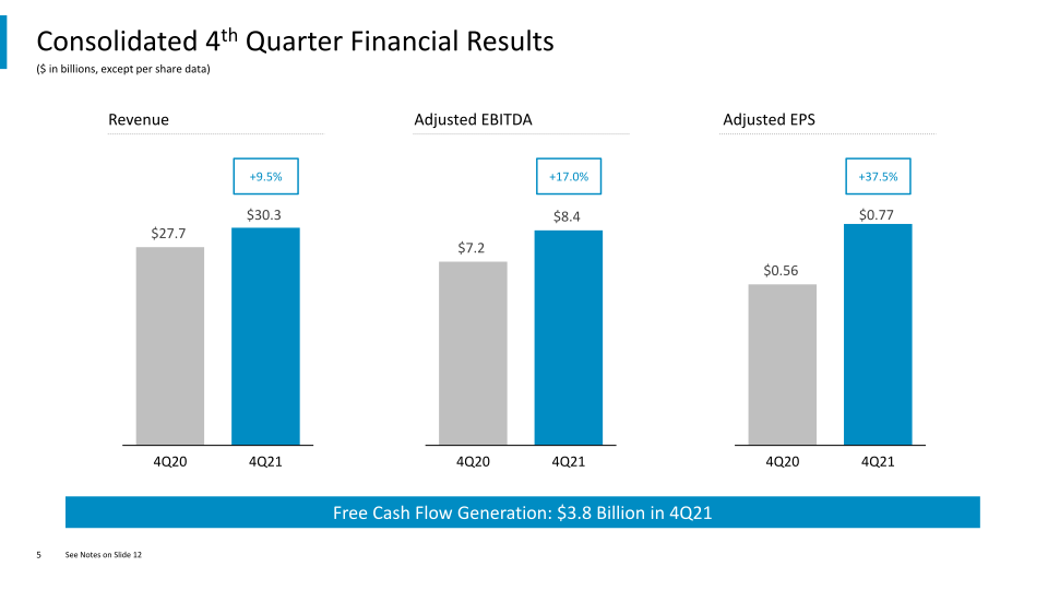 4th Quarter And Full-Year 2021 Results slide image #6