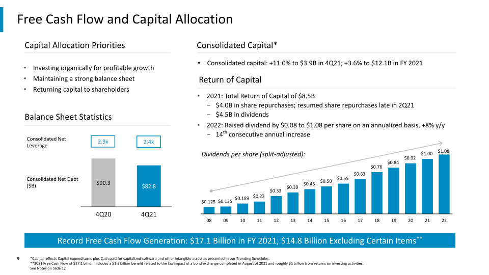 4th Quarter And Full-Year 2021 Results slide image #10