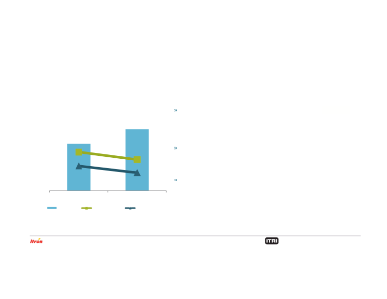 Fourth Quarter 2019 Earnings Conference Call slide image #12