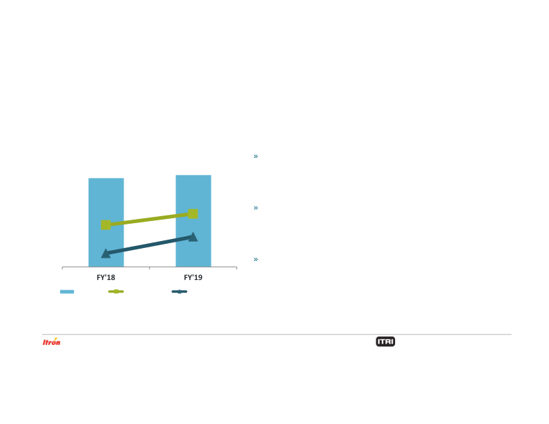 Fourth Quarter 2019 Earnings Conference Call slide image #24