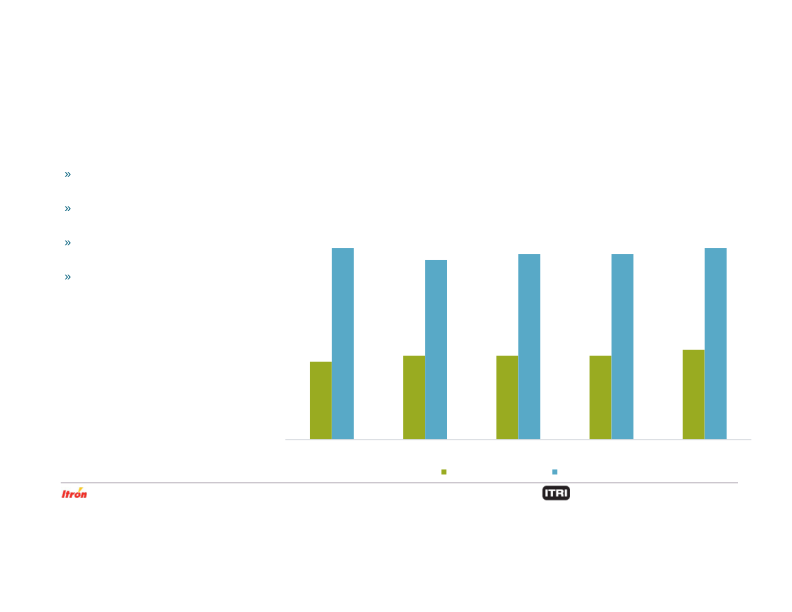 Fourth Quarter 2019 Earnings Conference Call slide image #6