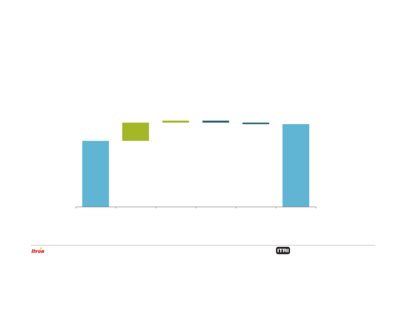 Fourth Quarter 2019 Earnings Conference Call slide image #21