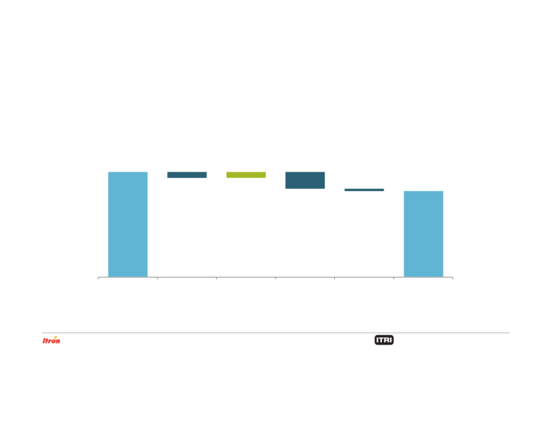 Fourth Quarter 2019 Earnings Conference Call slide image #10