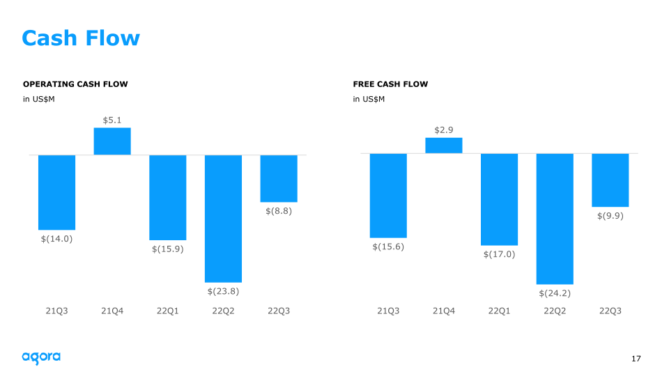 Agora 2022 Q3 Earnings slide image #18