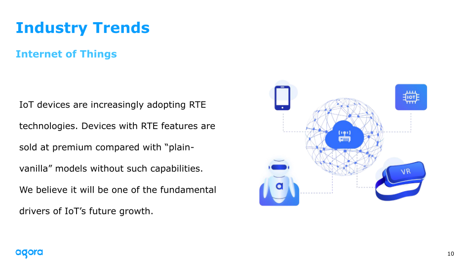 Agora 2022 Q3 Earnings slide image #11