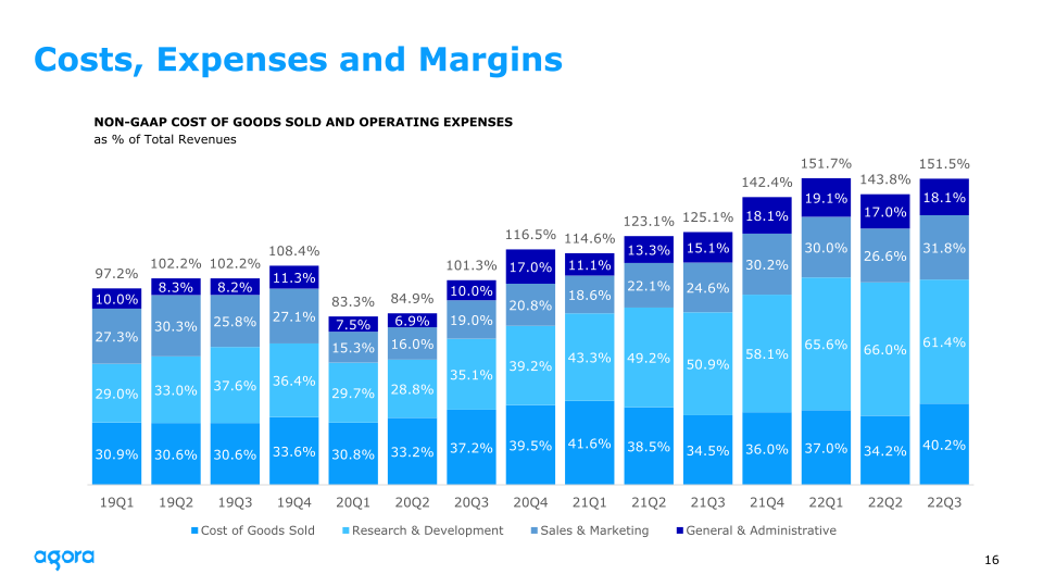 Agora 2022 Q3 Earnings slide image #17