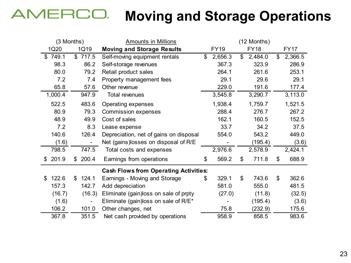 Amerco Company Presentation slide image #24