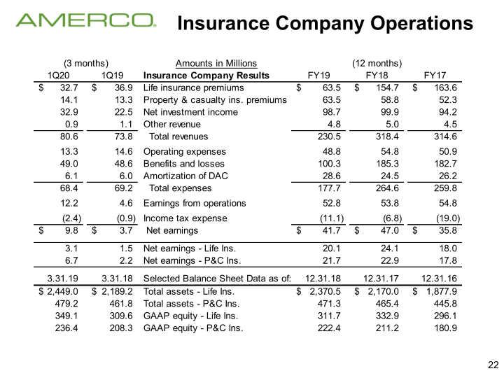 Amerco Company Presentation slide image #23