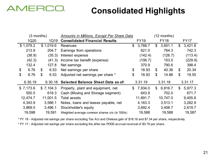 Amerco Company Presentation slide image #22