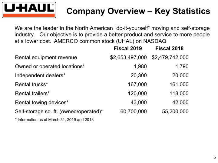 Amerco Company Presentation slide image #6