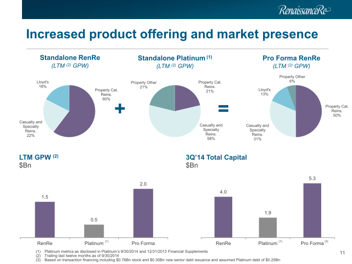 Renaissance Re Agreed Acquisition of Platinum Underwriters Investor Presentation slide image #12